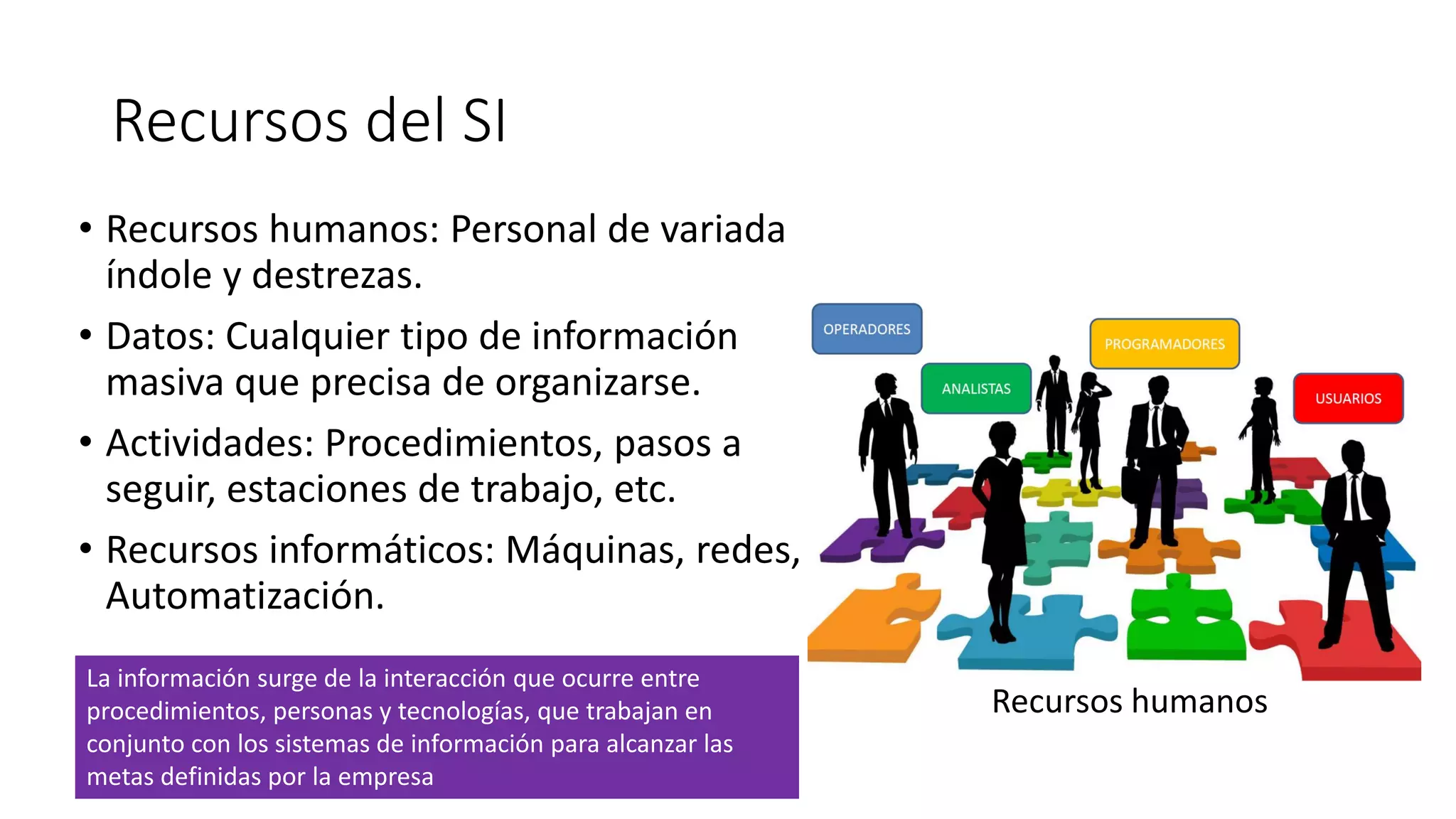 Recursos del SI
• Recursos humanos: Personal de variada
índole y destrezas.
• Datos: Cualquier tipo de información
masiva que precisa de organizarse.
• Actividades: Procedimientos, pasos a
seguir, estaciones de trabajo, etc.
• Recursos informáticos: Máquinas, redes,
Automatización.
La información surge de la interacción que ocurre entre
procedimientos, personas y tecnologías, que trabajan en
conjunto con los sistemas de información para alcanzar las
metas definidas por la empresa
Recursos humanos
 