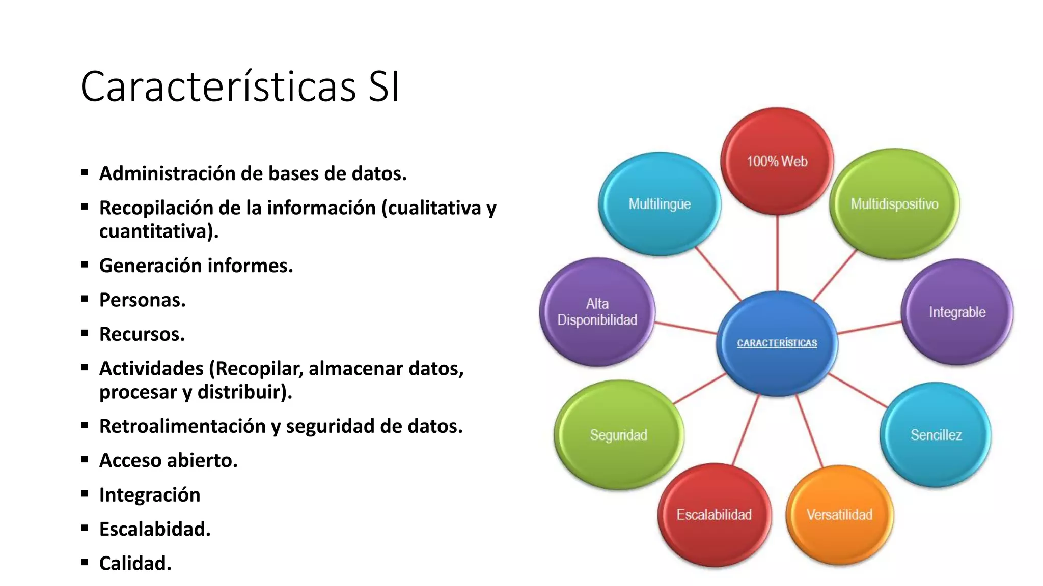 Características SI
▪ Administración de bases de datos.
▪ Recopilación de la información (cualitativa y
cuantitativa).
▪ Generación informes.
▪ Personas.
▪ Recursos.
▪ Actividades (Recopilar, almacenar datos,
procesar y distribuir).
▪ Retroalimentación y seguridad de datos.
▪ Acceso abierto.
▪ Integración
▪ Escalabidad.
▪ Calidad.
 
