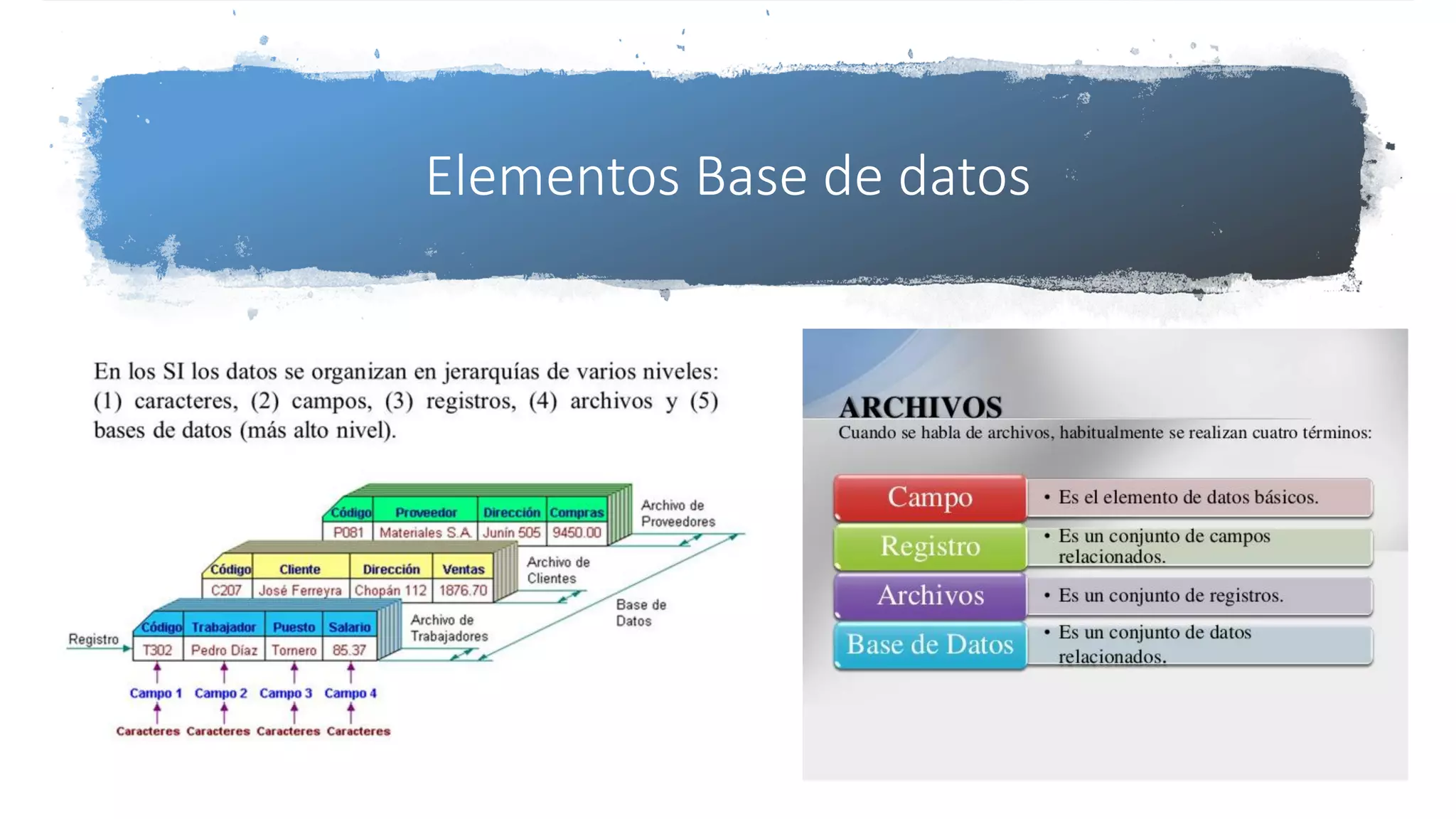 Elementos Base de datos
 