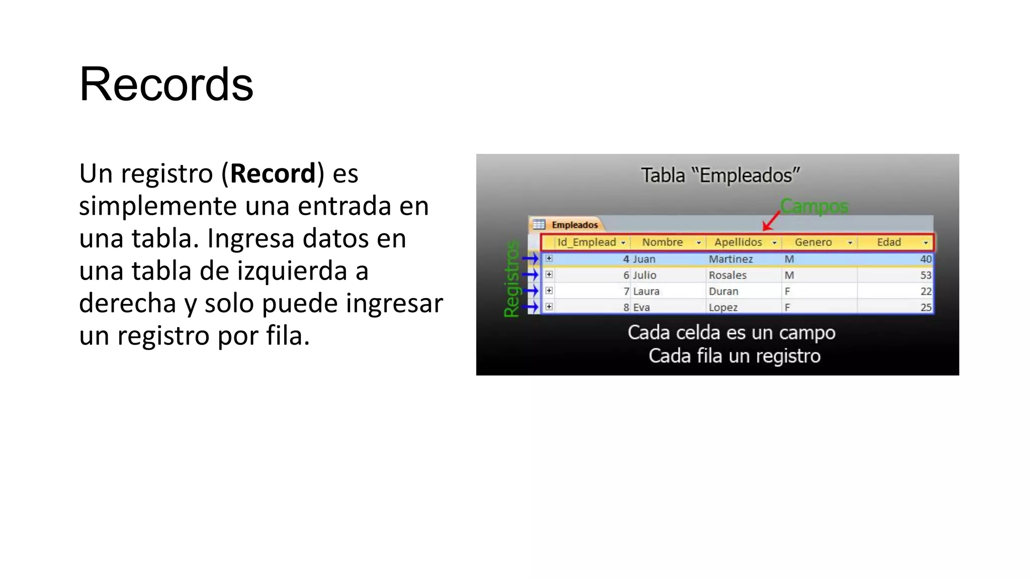 Records
Un registro (Record) es
simplemente una entrada en
una tabla. Ingresa datos en
una tabla de izquierda a
derecha y solo puede ingresar
un registro por fila.
 