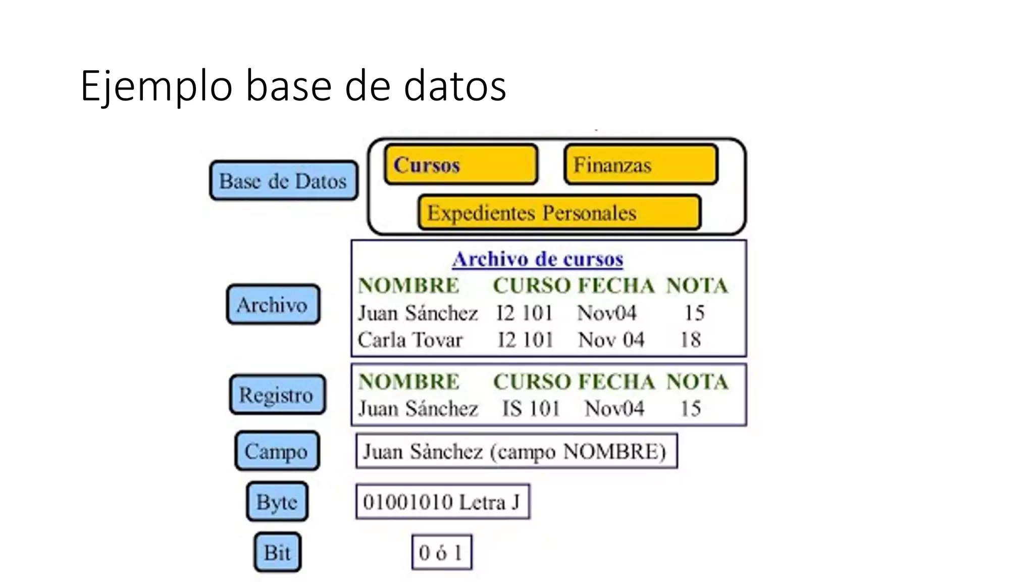 Ejemplo base de datos
 
