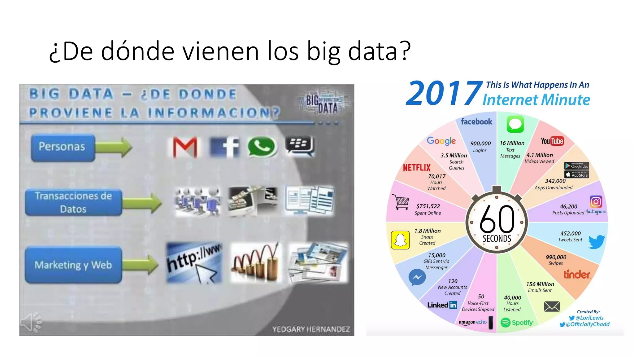 ¿De dónde vienen los big data?
 
