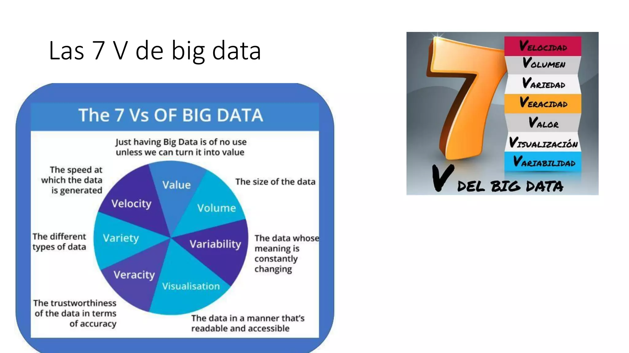 Las 7 V de big data
 