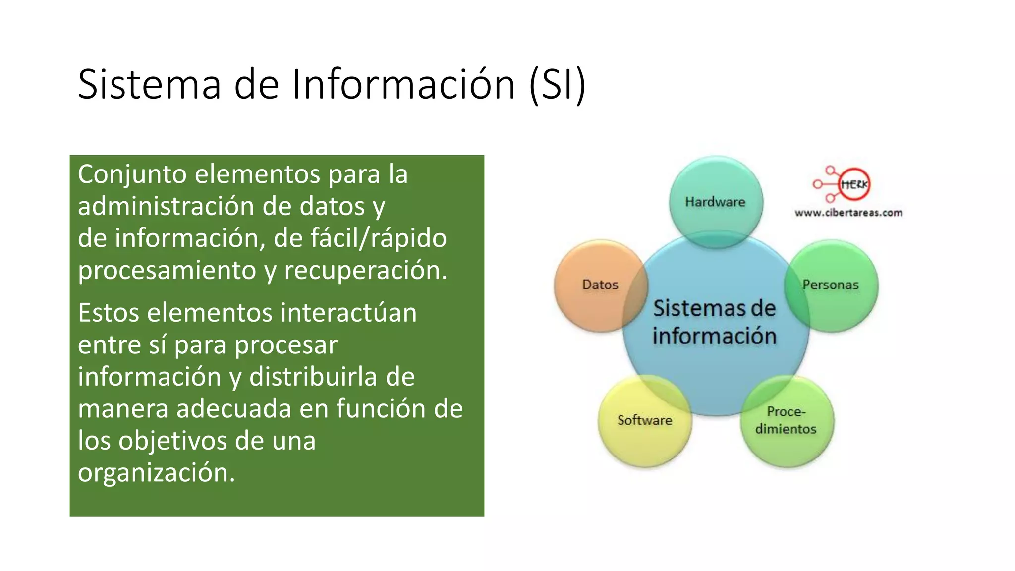 Sistema de Información (SI)
Conjunto elementos para la
administración de datos y
de información, de fácil/rápido
procesamiento y recuperación.
Estos elementos interactúan
entre sí para procesar
información y distribuirla de
manera adecuada en función de
los objetivos de una
organización.
 