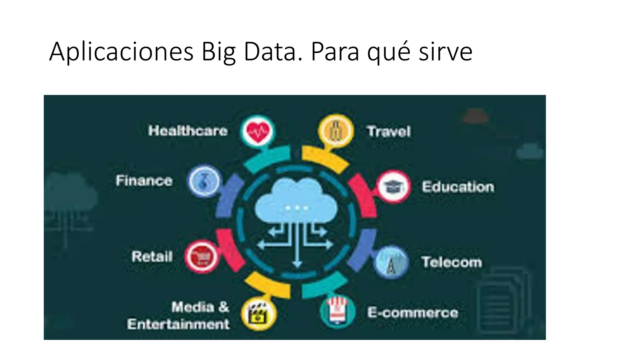 Aplicaciones Big Data. Para qué sirve
 
