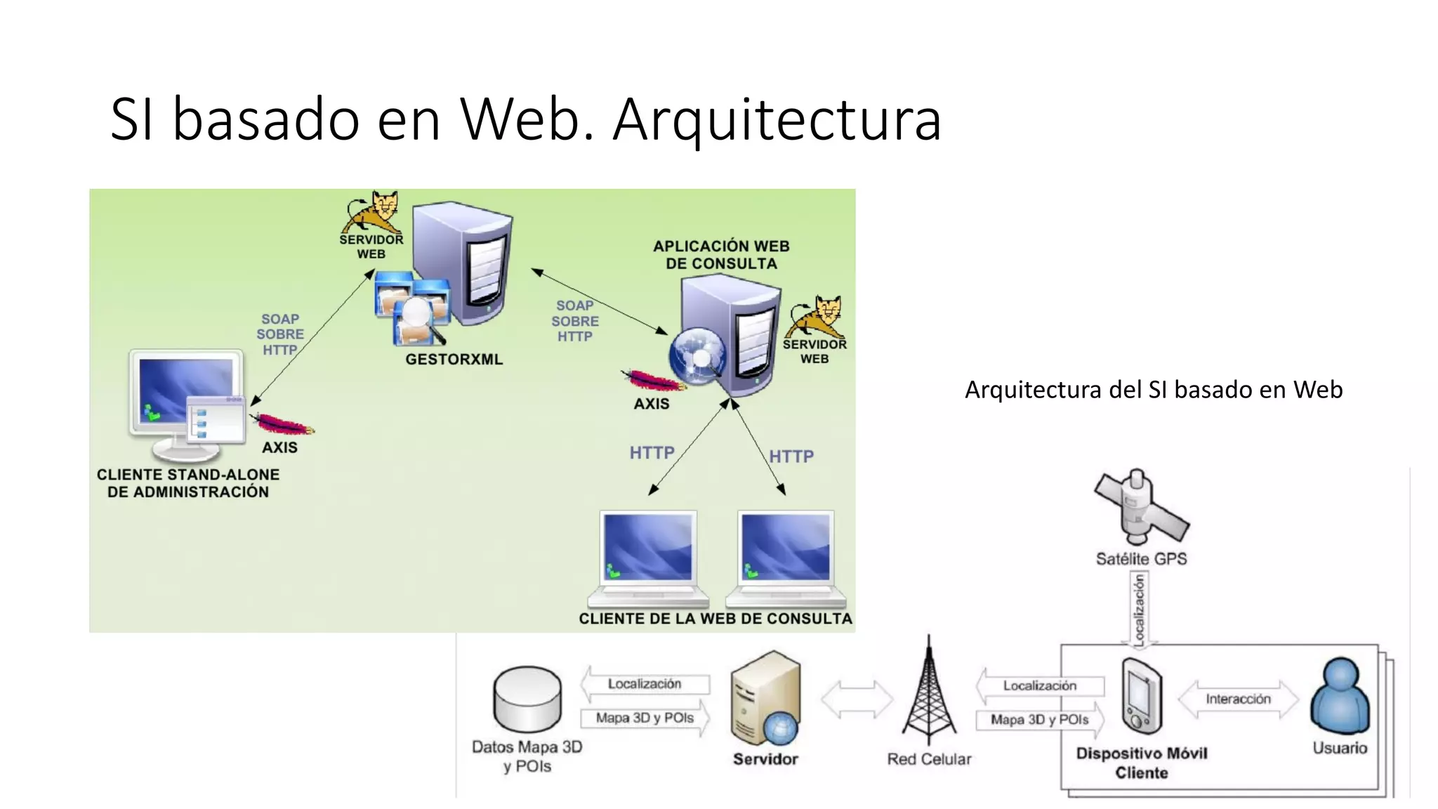 SI basado en Web. Arquitectura
Arquitectura del SI basado en Web
 
