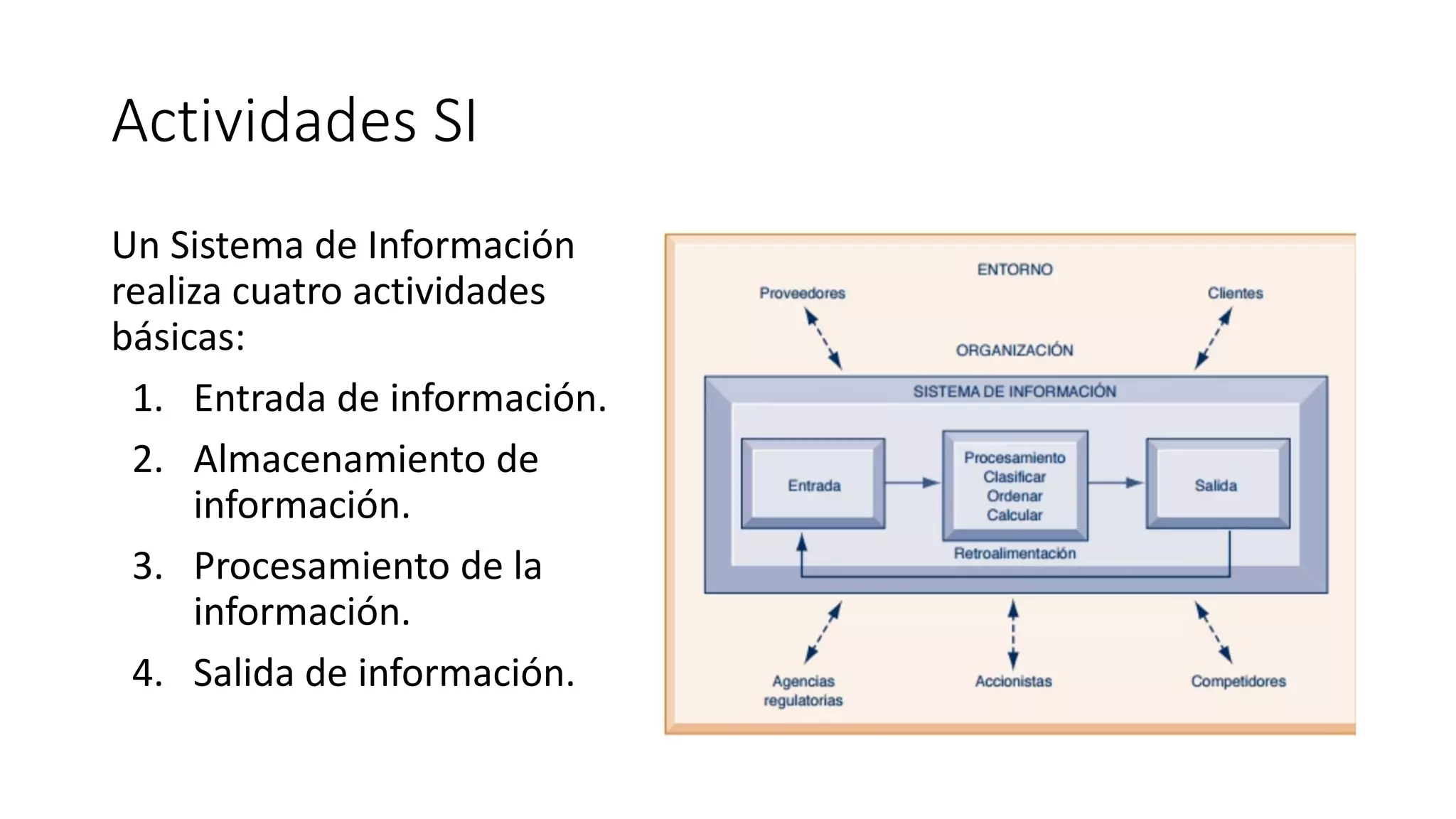 Actividades SI
Un Sistema de Información
realiza cuatro actividades
básicas:
1. Entrada de información.
2. Almacenamiento de
información.
3. Procesamiento de la
información.
4. Salida de información.
 