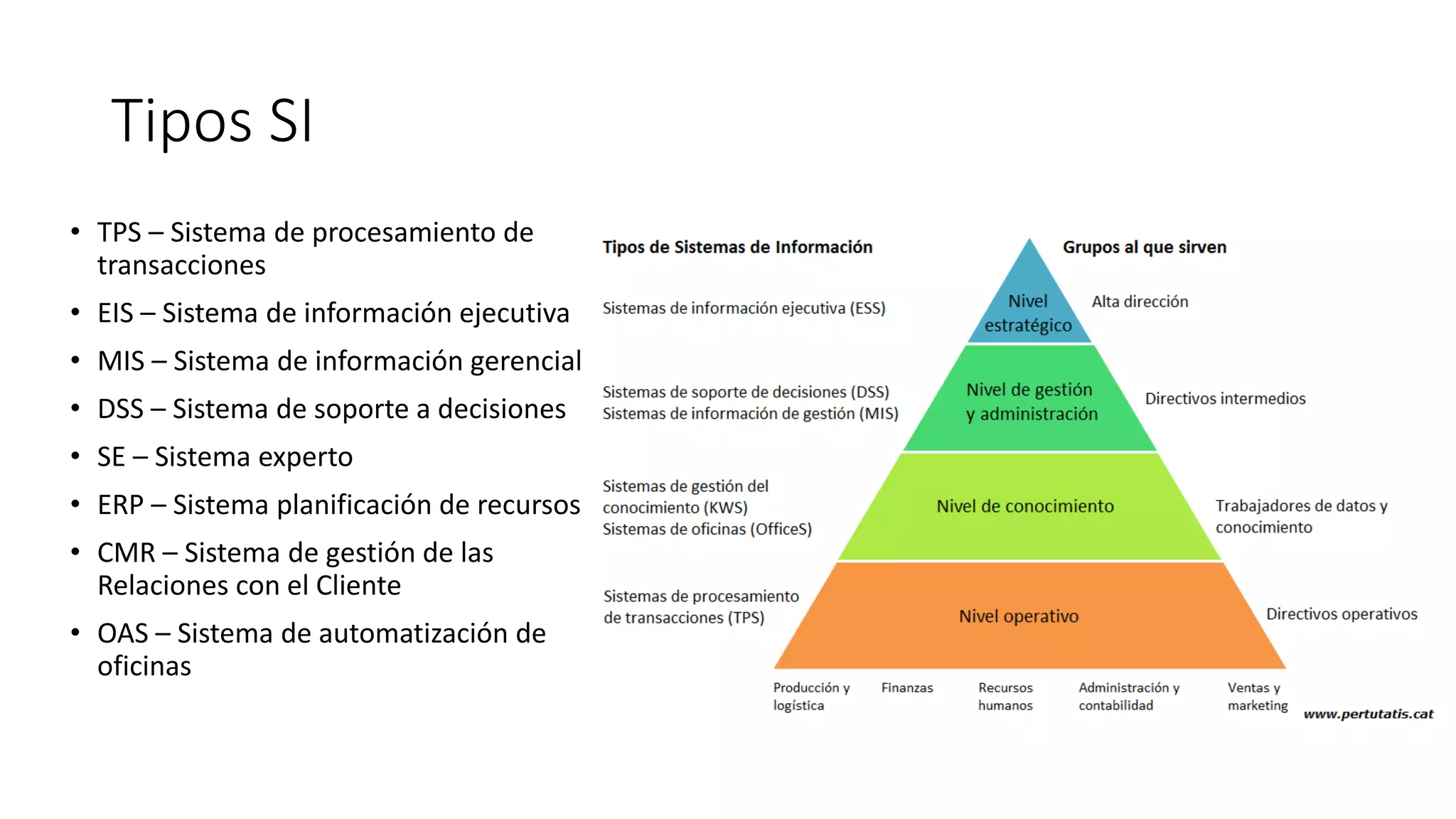 Tipos SI
• TPS – Sistema de procesamiento de
transacciones
• EIS – Sistema de información ejecutiva
• MIS – Sistema de información gerencial
• DSS – Sistema de soporte a decisiones
• SE – Sistema experto
• ERP – Sistema planificación de recursos
• CMR – Sistema de gestión de las
Relaciones con el Cliente
• OAS – Sistema de automatización de
oficinas
 