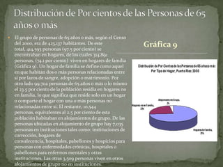    El grupo de personas de 65 años o más, según el Censo
    del 2000, era de 425,137 habitantes. De este
    total, 414,593 personas (97.5 por ciento) se
                                                               Gráfica 9
    encontraban en hogares, de los cuales 314,891
    personas, (74.1 por ciento) viven en hogares de familia
    (Gráfica 9). Un hogar de familia se define como aquel
    en que habitan dos o más personas relacionadas entre
    sí por lazos de sangre, adopción o matrimonio. Por
    otro lado 99,702 personas de 65 años o más o lo mismo
    el 23.5 por ciento de la población residía en hogares no
    en familia, lo que significa que reside solo en un hogar
    o comparte el hogar con una o más personas no
    relacionadas entre sí. El restante, 10,544
    personas, equivalentes al 2.5 por ciento de esta
    población habitaban en alojamientos de grupo. De las
    personas ubicadas en alojamiento de grupo hay 7,035
    personas en instituciones tales como: instituciones de
    corrección, hogares de
    convalecencia, hospitales, pabellones y hospicios para
    personas con enfermedades crónicas, hospitales o
    pabellones para enfermos mentales y otras
    instituciones. Las otras 3,509 personas viven en otros
    alojamientos de grupo no en instituciones.
 