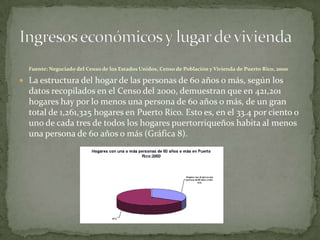 Fuente: Negociado del Censo de los Estados Unidos, Censo de Población y Vivienda de Puerto Rico, 2000

 La estructura del hogar de las personas de 60 años o más, según los
  datos recopilados en el Censo del 2000, demuestran que en 421,201
  hogares hay por lo menos una persona de 60 años o más, de un gran
  total de 1,261,325 hogares en Puerto Rico. Esto es, en el 33.4 por ciento o
  uno de cada tres de todos los hogares puertorriqueños habita al menos
  una persona de 60 años o más (Gráfica 8).
 