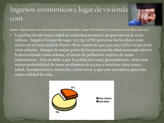 Fuente: Departamento de Comercio de los Estados Unidos, Censo de Población y Vivienda de Puerto Rico, Año 2000.

 La población de mayor edad se concentra en mayor proporción en la zona
   urbana. Según el Censo de 1990, 123,731 (27%) personas de 60 años o más
   vivían en la zona rural de Puerto Rico, mientras que 342,005 (73%) vivían en la
   zona urbana. Aunque la mayor parte de las personas de edad avanzada vive en
   lo denominado zona urbana, el sector de población rural es de suma
   importancia. Esto se debe a que la población rural, generalmente, tiene una
   mayor probabilidad de tener problemas de acceso a servicios tales como:
   salud, transportación, nutrición, entre otros; y que son necesarios para una
   mejor calidad de vida.
 