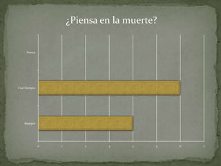 ¿Piensa en la muerte?


     Nunca




Casi Siempre




    Siempre




               0   1       2    3     4    5   6   7
 