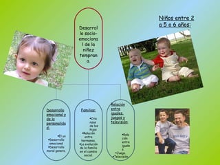 Niños entre 2 a 5 o 6 años: Desarrollo socio- emocional de la niñez temprana . Desarrollo emocional y de la personalidad: El yo Desarrollo emocional Desarrollo moral genero. Familias: Crianzas de los hijos Relación entre hermanos. La evolución de la familia en el cambio social. Relación entre iguales, juegos y televisión: Relación entre iguales. Juego. Televisión. 