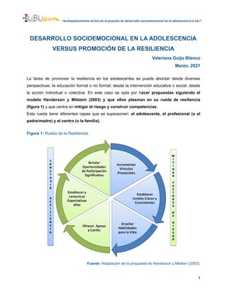 “Acompañamiento activo en el proceso de desarrollo socioemocional en la adolescencia (I ed.)”
DESARROLLO SOCIOEMOCIONAL EN LA ADOLESCENCIA
VERSUS PROMOCIÓN DE LA RESILIENCIA
Valeriana Guijo Blanco
Marzo, 2021
La tarea de promover la resiliencia en los adolescentes se puede abordar desde diversas
perspectivas: la educación formal o no formal; desde la intervención educativa o social, desde
la acción individual o colectiva. En este caso se opta por hacer propuestas siguiendo el
modelo Henderson y Milstein (2003) y que ellos plasman en su rueda de resiliencia
(figura 1) y que centra en mitigar el riesgo y construir competencias.
Esta rueda tiene diferentes capas que se superponen: el adolescente, el profesional (o el
padre/madre) y el centro (o la familia).
Figura 1: Rueda de la Resiliencia.
Fuente: Adaptación de la propuesta de Henderson y Milstein (2003).
1
 