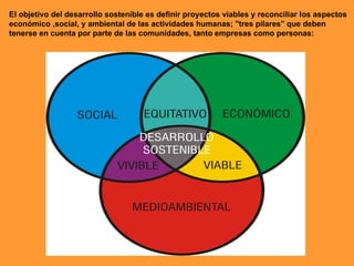 El objetivo del desarrollo sostenible es definir proyectos viables y reconciliar los aspectos económico ,social, y ambiental de las actividades humanas; "tres pilares" que deben tenerse en cuenta por parte de las comunidades, tanto empresas como personas: 