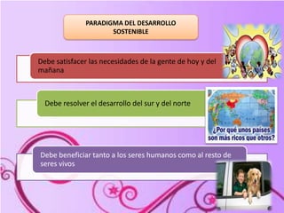PARADIGMA DEL DESARROLLO SOSTENIBLE