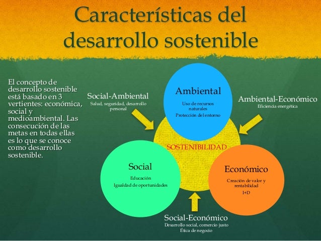Desarrollo sostenible