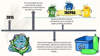 2015
En la actualidad soy mas
consciente de el grave
problema por el que estamos
pasando en el mundo
Ayudo de distintas maneras,
inicialmente con el reciclaje de
papel y botellas de plástico
Ahora ahorro agua y utilizo la necesaria para
mis necesidades, además de recolectar tapas
de botella y donarlas a fundaciones para niños
con Cancer, esta actividad la comencé con el
colegio...
TACPAG
 