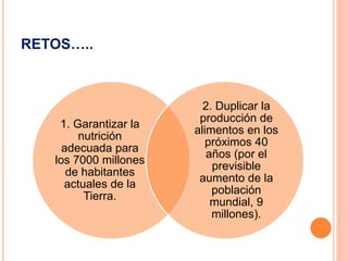 RETOS…..
1. Garantizar la
nutrición
adecuada para
los 7000 millones
de habitantes
actuales de la
Tierra.
2. Duplicar la
producción de
alimentos en los
próximos 40
años (por el
previsible
aumento de la
población
mundial, 9
millones).
 