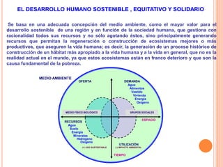 Se basa en una adecuada concepción del medio ambiente, como el mayor valor para el
desarrollo sostenible de una región y en función de la sociedad humana, que gestiona con
racionalidad todos sus recursos y no sólo agotando éstos, sino principalmente generando
recursos que permitan la regeneración o construcción de ecosistemas mejores o más
productivos, que aseguren la vida humana; es decir, la generación de un proceso histórico de
construcción de un hábitat más apropiado a la vida humana y a la vida en general, que no es la
realidad actual en el mundo, ya que estos ecosistemas están en franco deterioro y que son la
causa fundamental de la pobreza.
EL DESARROLLO HUMANO SOSTENIBLE , EQUITATIVO Y SOLIDARIO
OFERTA DEMANDA
MEDIO FÍSICO BIOLÓGICO GRUPOS SOCIALES
RECURSOS
ESPACIO
TIEMPO
Agua
Suelo
Energía
Minerales
(+) USO SUSTENTABLE
UTILIZACIÓN
(-) IMPACTO AMBIENTAL
Agua
Alimentos
Vestido
Vivienda
Energía
MEDIO AMBIENTE
Hidrógeno
Oxígeno
Oxígeno
 