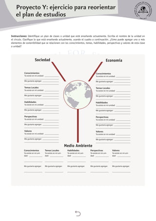 
Instrucciones: Identifique un plan de clases o unidad que esté enseñando actualmente. Escriba el nombre de la unidad en
el círculo. Clasifique lo que está enseñando actualmente, usando el cuadro a continuación. ¿Cómo puede agregar uno o más
elementos de sostenibilidad que se relacionen con los conocimientos, temas, habilidades, perspectivas y valores de esta clase
o unidad?
Sociedad
Conocimientos
Ya existe en mi unidad: _______________
__________________________________
Me gustaría agregar: _________________
__________________________________
Temas Locales
Ya existe en mi unidad: _______________
__________________________________
Me gustaría agregar: _________________
__________________________________
Habilidades
Ya existe en mi unidad: _______________
__________________________________
Me gustaría agregar: _________________
__________________________________
Perspectivas
Ya existe en mi unidad: _______________
__________________________________
Me gustaría agregar: _________________
__________________________________
Valores
Ya existe en mi unidad: _______________
__________________________________
Me gustaría agregar: _________________
__________________________________
Economía
Conocimientos
Ya existe en mi unidad: _______________
__________________________________
Me gustaría agregar: _________________
__________________________________
Temas Locales
Ya existe en mi unidad: _______________
__________________________________
Me gustaría agregar: _________________
__________________________________
Habilidades
Ya existe en mi unidad: _______________
__________________________________
Me gustaría agregar: _________________
__________________________________
Perspectivas
Ya existe en mi unidad: _______________
__________________________________
Me gustaría agregar: _________________
__________________________________
Valores
Ya existe en mi unidad: _______________
__________________________________
Me gustaría agregar: _________________
__________________________________
Conocimientos
Ya existe en mi uni-
dad: ______________
__________________
Me gustaría agregar: _
__________________
Temas Locales
Ya existe en mi uni-
dad: ______________
__________________
Me gustaría agregar: _
__________________
Habilidades
Ya existe en mi uni-
dad: ______________
__________________
Me gustaría agregar: _
__________________
Perspectivas
Ya existe en mi uni-
dad: ______________
__________________
Me gustaría agregar: _
__________________
Valores
Ya existe en mi uni-
dad: ______________
__________________
Me gustaría agregar: _
__________________
Medio Ambiente
Proyecto Y: ejercicio para reorientar
el plan de estudios
 