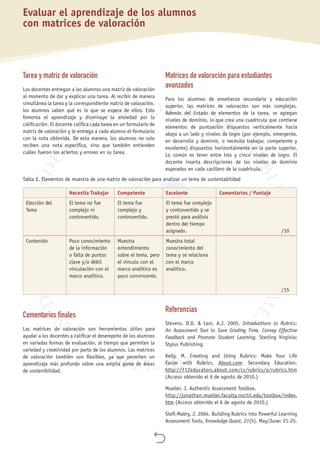 
Tarea y matriz de valoración
Los docentes entregan a los alumnos una matriz de valoración
al momento de dar y explicar una tarea. Al recibir de manera
simultánea la tarea y la correspondiente matriz de valoración,
los alumnos saben qué es lo que se espera de ellos. Esto
fomenta el aprendizaje y disminuye la ansiedad por la
calificación. El docente califica cada tarea en un formulario de
matriz de valoración y le entrega a cada alumno el formulario
con la nota obtenida. De esta manera, los alumnos no solo
reciben una nota específica, sino que también entienden
cuáles fueron los aciertos y errores en su tarea.
Matrices de valoración para estudiantes
avanzados
Para los alumnos de enseñanza secundaria y educación
superior, las matrices de valoración son más complejas.
Además del listado de elementos de la tarea, se agregan
niveles de dominio, lo que crea una cuadrícula que contiene
elementos de puntuación dispuestos verticalmente hacia
abajo a un lado y niveles de logro (por ejemplo, emergente,
en desarrollo y dominio, o necesita trabajar, competente y
excelente) dispuestos horizontalmente en la parte superior.
Lo común es tener entre tres y cinco niveles de logro. El
docente inserta descripciones de los niveles de dominio
esperados en cada casillero de la cuadrícula.
Tabla 2. Elementos de muestra de una matriz de valoración para analizar un tema de sustentabilidad
Necesita Trabajar Competente Excelente Comentarios / Puntaje
Elección del
Tema
El tema no fue
complejo ni
controvertido.
El tema fue
complejo y
controvertido.
El tema fue complejo
y controvertido y se
prestó para análisis
dentro del tiempo
asignado. /10
Contenido Poco conocimiento
de la información
o falta de puntos
clave y/o débil
vinculación con el
marco analítico.
Muestra
entendimiento
sobre el tema, pero
el vínculo con el
marco analítico es
poco convincente.
Muestra total
conocimiento del
tema y se relaciona
con el marco
analítico.
/15
Comentarios finales
Las matrices de valoración son herramientas útiles para
ayudar a los docentes a calificar el desempeño de los alumnos
en variadas formas de evaluación, al tiempo que permiten la
variedad y creatividad por parte de los alumnos. Las matrices
de valoración también son flexibles, ya que permiten un
aprendizaje más profundo sobre una amplia gama de áreas
de sostenibilidad.
Referencias
Stevens. D.D. & Levi, A.J. 2005. Introductions to Rubrics:
An Assessment Tool to Save Grading Time, Convey Effective
Feedback and Promote Student Learning. Sterling Virginia:
Stylus Publishing.
Kelly, M. Creating and Using Rubrics: Make Your Life
Easier with Rubrics. About.com: Secondary Education.
http://712educators.about.com/cs/rubrics/a/rubrics.htm
(Acceso obtenido el 6 de agosto de 2010.)
Mueller, J. Authentic Assessment Toolbox.
http://jonathan.mueller.faculty.noctrl.edu/toolbox/index.
htm (Acceso obtenido el 6 de agosto de 2010.)
Stefl-Mabry, J. 2004. Building Rubrics into Powerful Learning
Assessment Tools, Knowledge Quest, 21(5), May/June: 21-25.
Evaluar el aprendizaje de los alumnos
con matrices de valoración
 