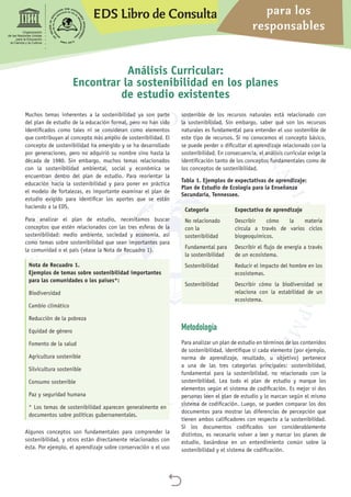 EDS Libro de Consulta para los
responsables

Organización
de las Naciones Unidas
para la Educación,
la Ciencia y la Cultura
Análisis Curricular:
Encontrar la sostenibilidad en los planes
de estudio existentes
Muchos temas inherentes a la sostenibilidad ya son parte
del plan de estudio de la educación formal, pero no han sido
identificados como tales ni se consideran como elementos
que contribuyan al concepto más amplio de sostenibilidad. El
concepto de sostenibilidad ha emergido y se ha desarrollado
por generaciones, pero no adquirió su nombre sino hasta la
década de 1980. Sin embargo, muchos temas relacionados
con la sostenibilidad ambiental, social y económica se
encuentran dentro del plan de estudio. Para reorientar la
educación hacia la sostenibilidad y para poner en práctica
el modelo de fortalezas, es importante examinar el plan de
estudio exigido para identificar los aportes que se están
haciendo a la EDS.
Para analizar el plan de estudio, necesitamos buscar
conceptos que estén relacionados con las tres esferas de la
sostenibilidad: medio ambiente, sociedad y economía, así
como temas sobre sostenibilidad que sean importantes para
la comunidad o el país (véase la Nota de Recuadro 1).
Nota de Recuadro 1.
Ejemplos de temas sobre sostenibilidad importantes
para las comunidades o los países*:
Biodiversidad
Cambio climático
Reducción de la pobreza
Equidad de género
Fomento de la salud
Agricultura sostenible
Silvicultura sostenible
Consumo sostenible
Paz y seguridad humana
* Los temas de sostenibilidad aparecen generalmente en
documentos sobre políticas gubernamentales.
Algunos conceptos son fundamentales para comprender la
sostenibilidad, y otros están directamente relacionados con
ésta. Por ejemplo, el aprendizaje sobre conservación o el uso
sostenible de los recursos naturales está relacionado con
la sostenibilidad. Sin embargo, saber qué son los recursos
naturales es fundamental para entender el uso sostenible de
este tipo de recursos. Si no conocemos el concepto básico,
se puede perder o dificultar el aprendizaje relacionado con la
sostenibilidad. En consecuencia, el análisis curricular exige la
identificación tanto de los conceptos fundamentales como de
los conceptos de sostenibilidad.
Tabla 1. Ejemplos de expectativas de aprendizaje:
Plan de Estudio de Ecología para la Enseñanza
Secundaria, Tennessee.
Categoría Expectativa de aprendizaje
No relacionado
con la
sostenibilidad
Describir cómo la materia
circula a través de varios ciclos
biogeoquímicos.
Fundamental para
la sostenibilidad
Describir el flujo de energía a través
de un ecosistema.
Sostenibilidad Reducir el impacto del hombre en los
ecosistemas.
Sostenibilidad Describir cómo la biodiversidad se
relaciona con la estabilidad de un
ecosistema.
Metodología
Para analizar un plan de estudio en términos de los contenidos
de sostenibilidad, identifique si cada elemento (por ejemplo,
norma de aprendizaje, resultado, u objetivo) pertenece
a una de las tres categorías principales: sostenibilidad,
fundamental para la sostenibilidad, no relacionado con la
sostenibilidad. Lea todo el plan de estudio y marque los
elementos según el sistema de codificación. Es mejor si dos
personas leen el plan de estudio y lo marcan según el mismo
sistema de codificación. Luego, se pueden comparar los dos
documentos para mostrar las diferencias de percepción que
tienen ambos calificadores con respecto a la sostenibilidad.
Si los documentos codificados son considerablemente
distintos, es necesario volver a leer y marcar los planes de
estudio, basándose en un entendimiento común sobre la
sostenibilidad y el sistema de codificación.
 