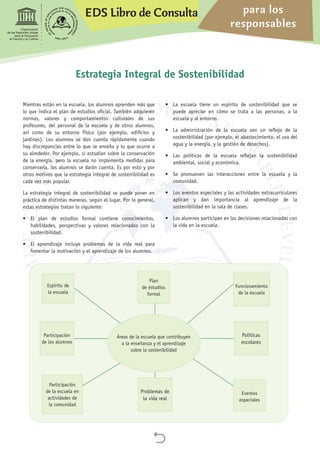 EDS Libro de Consulta para los
responsables

Organización
de las Naciones Unidas
para la Educación,
la Ciencia y la Cultura
Mientras están en la escuela, los alumnos aprenden más que
lo que indica el plan de estudios oficial. También adquieren
normas, valores y comportamientos culturales de sus
profesores, del personal de la escuela y de otros alumnos,
así como de su entorno físico (por ejemplo, edificios y
jardines). Los alumnos se dan cuenta rápidamente cuando
hay discrepancias entre lo que se enseña y lo que ocurre a
su alrededor. Por ejemplo, si estudian sobre la conservación
de la energía, pero la escuela no implementa medidas para
conservarla, los alumnos se darán cuenta. Es por esto y por
otros motivos que la estrategia integral de sostenibilidad es
cada vez más popular.
La estrategia integral de sostenibilidad se puede poner en
práctica de distintas maneras, según el lugar. Por lo general,
estas estrategias tratan lo siguiente:
•	 El plan de estudios formal contiene conocimientos,
habilidades, perspectivas y valores relacionados con la
sostenibilidad.
•	 El aprendizaje incluye problemas de la vida real para
fomentar la motivación y el aprendizaje de los alumnos.
•	 La escuela tiene un espíritu de sostenibilidad que se
puede apreciar en cómo se trata a las personas, a la
escuela y al entorno.
•	 La administración de la escuela son un reflejo de la
sostenibilidad (por ejemplo, el abastecimiento, el uso del
agua y la energía, y la gestión de desechos).
•	 Las políticas de la escuela reflejan la sostenibilidad
ambiental, social y económica.
•	 Se promueven las interacciones entre la escuela y la
comunidad.
•	 Los eventos especiales y las actividades extracurriculares
aplican y dan importancia al aprendizaje de la
sostenibilidad en la sala de clases.
•	 Los alumnos participan en las decisiones relacionadas con
la vida en la escuela.
Estrategia Integral de Sostenibilidad
Espíritu de
la escuela
Plan
de estudios
formal
Funcionamiento
de la escuela
Eventos
especiales
Políticas
escolares
Áreas de la escuela que contribuyen
a la enseñanza y el aprendizaje
sobre la sostenibilidad
Participación
de la escuela en
actividades de
la comunidad
Participación
de los alumnos
Problemas de
la vida real
 