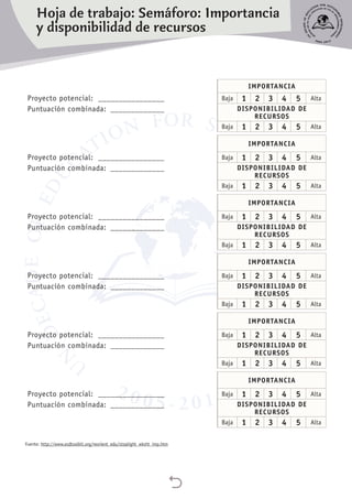 
	 IMPORTANCIA
Proyecto potencial: _________________ Baja 1 2 3 4 5 Alta
Puntuación combinada: ______________ DISPONIBILIDAD DE
RECURSOS
Baja 1 2 3 4 5 Alta
	
IMPORTANCIA
Proyecto potencial: _________________ Baja 1 2 3 4 5 Alta
Puntuación combinada: ______________ DISPONIBILIDAD DE
RECURSOS
Baja 1 2 3 4 5 Alta
	
IMPORTANCIA
Proyecto potencial: _________________ Baja 1 2 3 4 5 Alta
Puntuación combinada: ______________ DISPONIBILIDAD DE
RECURSOS
Baja 1 2 3 4 5 Alta
	
IMPORTANCIA
Proyecto potencial: _________________ Baja 1 2 3 4 5 Alta
Puntuación combinada: ______________ DISPONIBILIDAD DE
RECURSOS
Baja 1 2 3 4 5 Alta
	
IMPORTANCIA
Proyecto potencial: _________________ Baja 1 2 3 4 5 Alta
Puntuación combinada: ______________ DISPONIBILIDAD DE
RECURSOS
Baja 1 2 3 4 5 Alta
	
IMPORTANCIA
Proyecto potencial: _________________ Baja 1 2 3 4 5 Alta
Puntuación combinada: ______________ DISPONIBILIDAD DE
RECURSOS
Baja 1 2 3 4 5 Alta
Fuente: http://www.esdtoolkit.org/reorient_edu/stoplight_wksht_imp.htm
Hoja de trabajo: Semáforo: Importancia
y disponibilidad de recursos
 