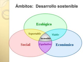 Ámbitos: Desarrollo sostenible
 