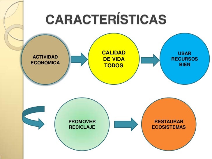 Resultado de imagen para desarrollo sostenible caracteristicas