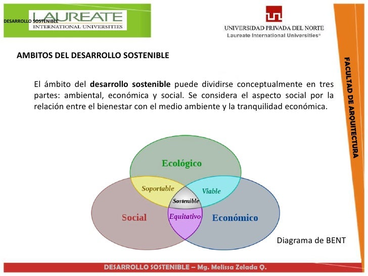 Desarrollo sostenible 1_conceptos_basicos
