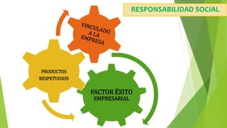 FACTOR ÉXITO
EMPRESARIAL
PRODUCTOS
RESPETUOSOS
RESPONSABILIDAD SOCIAL
 
