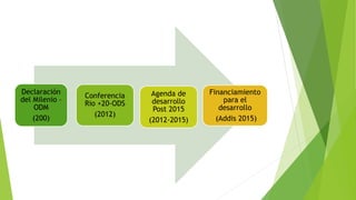Declaración
del Milenio –
ODM
(200)
Conferencia
Rio +20-ODS
(2012)
Agenda de
desarrollo
Post 2015
(2012-2015)
Financiamiento
para el
desarrollo
(Addis 2015)
 