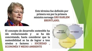 Este término fue definido por
primera vez por la primera
ministra noruega GRO HARLEM
BRUNTLAND.
El concepto de desarrollo sostenible ha
ido evolucionando y se ha ido
concretando, hasta considerar que la
sostenibilidad se ha de lograr a tres
niveles o factores : SOCIEDAD ,
ECONOMÍA Y MEDIO AMBIENTE
 