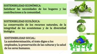 SOSTENIBILIDAD SOCIAL:
La autodeterminación, el trato digno a los
empleados, la preservación de las culturas y la salud
de los seres humanos.
SOSTENIBILIDAD ECONÓMICA:
Satisfacer las necesidades de los hogares y las
contribuciones a la comunidad.
SOSTENIBILIDAD ECOLÓGICA:
La conservación de los recursos naturales, de la
integridad de los ecosistemas y de la diversidad
biológica.
 