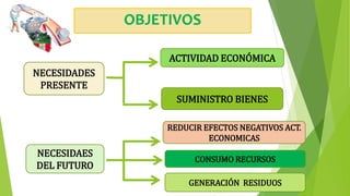 OBJETIVOS
NECESIDADES
PRESENTE
ACTIVIDAD ECONÓMICA
SUMINISTRO BIENES
NECESIDAES
DEL FUTURO
REDUCIR EFECTOS NEGATIVOS ACT.
ECONOMICAS
CONSUMO RECURSOS
GENERACIÓN RESIDUOS
 