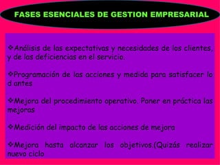 FASES ESENCIALES DE GESTION EMPRESARIAL



Análisis de las expectativas y necesidades de los clientes,
y de las deficiencias en el servicio.

Programación de las acciones y medida para satisfacer lo
d antes

Mejora del procedimiento operativo. Poner en práctica las
mejoras

Medición del impacto de las acciones de mejora

Mejora hasta alcanzar los objetivos.(Quizás realizar
nuevo ciclo
 