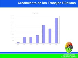 Crecimiento de los Trabajos Públicos 