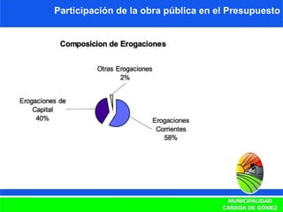 Participación de la obra pública en el Presupuesto 