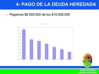 4- PAGO DE LA DEUDA HEREDADA -  Pagamos $6.000.000 de los $10.000.000 