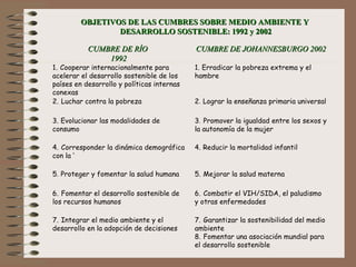 OBJETIVOS DE LAS CUMBRES SOBRE MEDIO AMBIENTE Y DESARROLLO SOSTENIBLE: 1992  y  2002   OBJETIVOS DE LAS CUMBRES SOBRE MEDIO AMBIENTE Y  DESARROLLO SOSTENIBLE: 1992 y 2002 CUMBRE DE RÍO  1992 CUMBRE DE JOHANNESBURGO 2002 1.     Cooperar internacionalmente para acelerar el desarrollo sostenible de los países en desarrollo y políticas internas conexas 1.     Erradicar la pobreza extrema y el hambre 2.     Luchar contra la pobreza 2 .     Lograr la enseñanza primaria universal 3.     Evolucionar las modalidades de consumo 3 .     Promover la igualdad entre los sexos y la autonomía de la mujer 4.     Corresponder la dinámica demográfica con la ‘ 4.     Reducir la mortalidad infantil 5 .     Proteger y fomentar la salud humana 5.      Mejorar la salud materna 6.     Fomentar el desarrollo sostenible de los recursos humanos 6.     Combatir el VIH/SIDA, el paludismo y otras enfermedades 7.     Integrar el medio ambiente y el desarrollo en la adopción de decisiones 7.     Garantizar la sostenibilidad del medio ambiente 8.     Fomentar una asociación mundial para el desarrollo sostenible   
