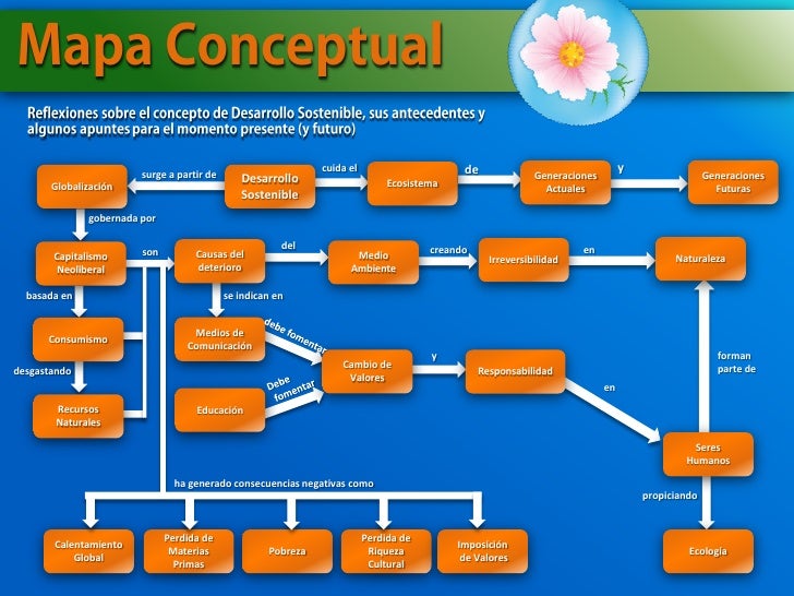Desarrollo Sustentable