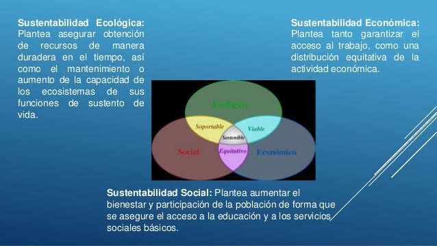 Desarrollo sustentable