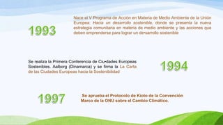 Nace el V Programa de Acción en Materia de Medio Ambiente de la Unión
Europea: Hacia un desarrollo sostenible, donde se presenta la nueva
estrategia comunitaria en materia de medio ambiente y las acciones que
deben emprenderse para lograr un de•sarrollo sostenible
Se realiza la Primera Conferencia de Ciu•dades Europeas
Sostenibles. Aalborg (Dinamarca) y se firma la La Carta
de las Ciudades Europeas hacia la Sostenibilidad
Se aprueba el Protocolo de Kioto de la Convención
Marco de la ONU sobre el Cambio Climático.
 