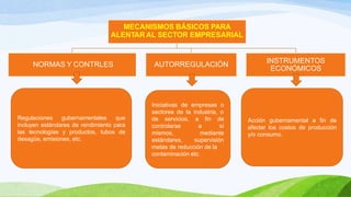 MECANISMOS BÁSICOS PARA
ALENTAR AL SECTOR EMPRESARIAL
NORMAS Y CONTRLES AUTORREGULACIÓN INSTRUMENTOS
ECONÓMICOS
Regulaciones gubernamentales que
incluyen estándares de rendimiento para
las tecnologías y productos, tubos de
desagüe, emisiones, etc.
Iniciativas de empresas o
sectores de la industria, o
a fin de
a sí
de servicios,
controlarse
mismos,
estándares,
mediante
supervisión
metas de reducción de la
contaminación etc.
Acción gubernamental a fin de
afectar los costos de producción
y/o consumo.
 