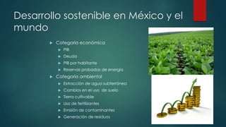 Desarrollo sostenible en México y el
mundo


Categoría económica



Deuda



PIB por habitante





PIB

Reservas probadas de energía

Categoría ambiental


Extracción de agua subterránea



Cambios en el uso de suelo



Tierra cultivable



Uso de fertilizantes



Emisión de contaminantes



Generación de residuos

 