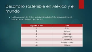 Desarrollo sostenible en México y el
mundo


La Universidad de Yale y la Universidad de Columbia publican el
Índice de rendimiento Ambiental.
Lugar en la lista

País

1

Suiza

2

Letonia

3

Noruega

4

Luxemburgo

5

Costa Rica

49

Estados Unidos

83

México

 