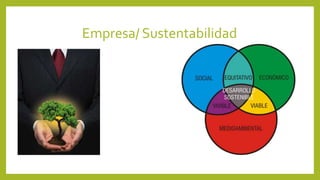 Empresa/ Sustentabilidad 
