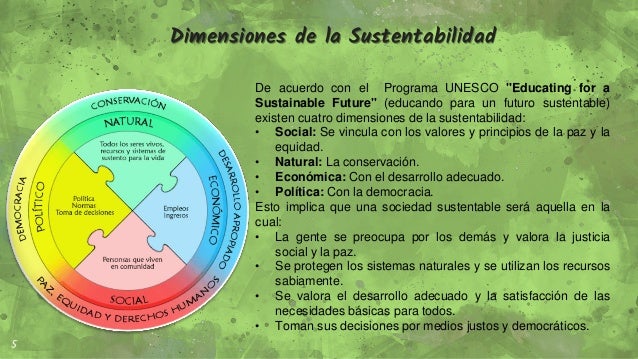 Desarrollo Sustentable